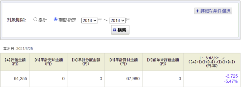 投資信託リターン2018